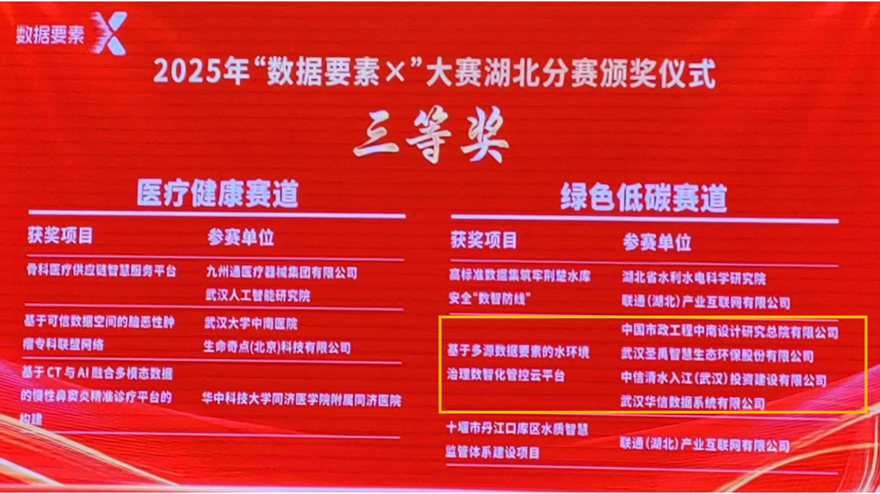 3044永利集团斩获2025年“数据要素×”大赛湖北分赛三等奖